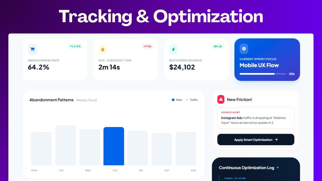 Track and Improve Conversion Performance Over Time